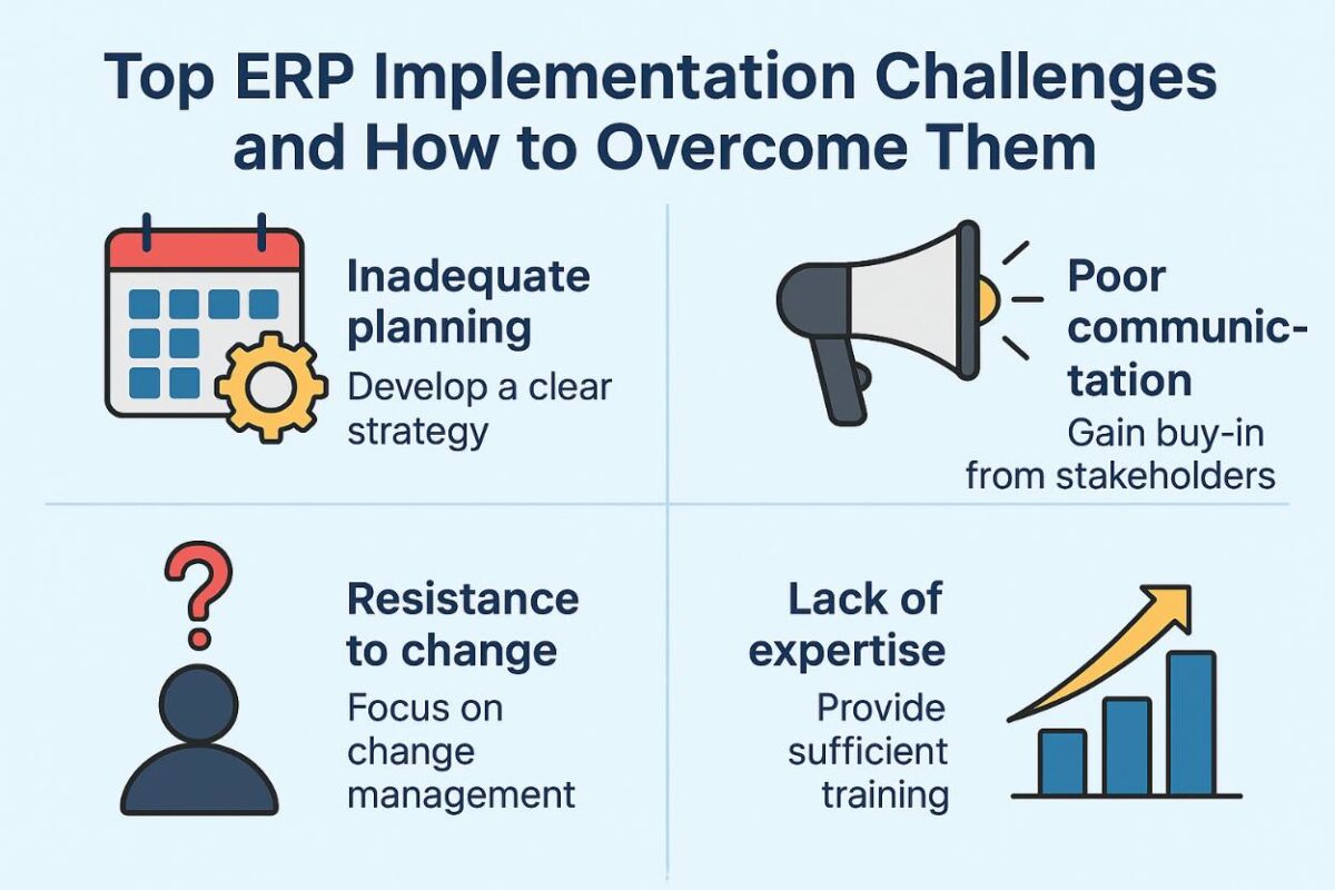 Top ERP Implementation Challenges and How to Overcome Them