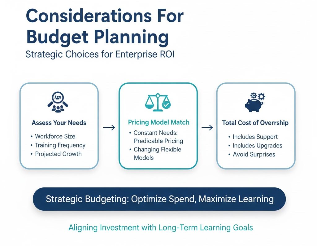 Considerations For Budget Planning