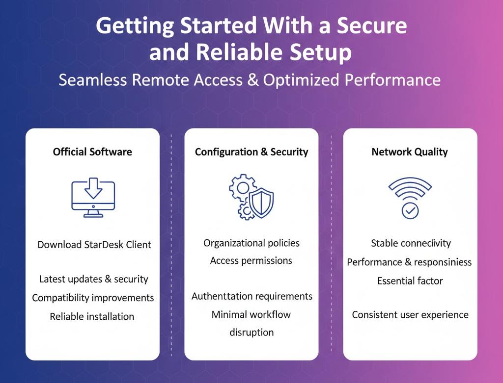 Getting Started With a Secure and Reliable Setup