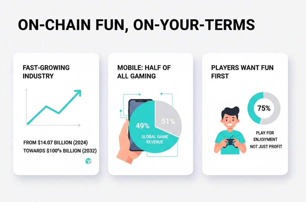 On-Chain Fun, On-Your-Terms