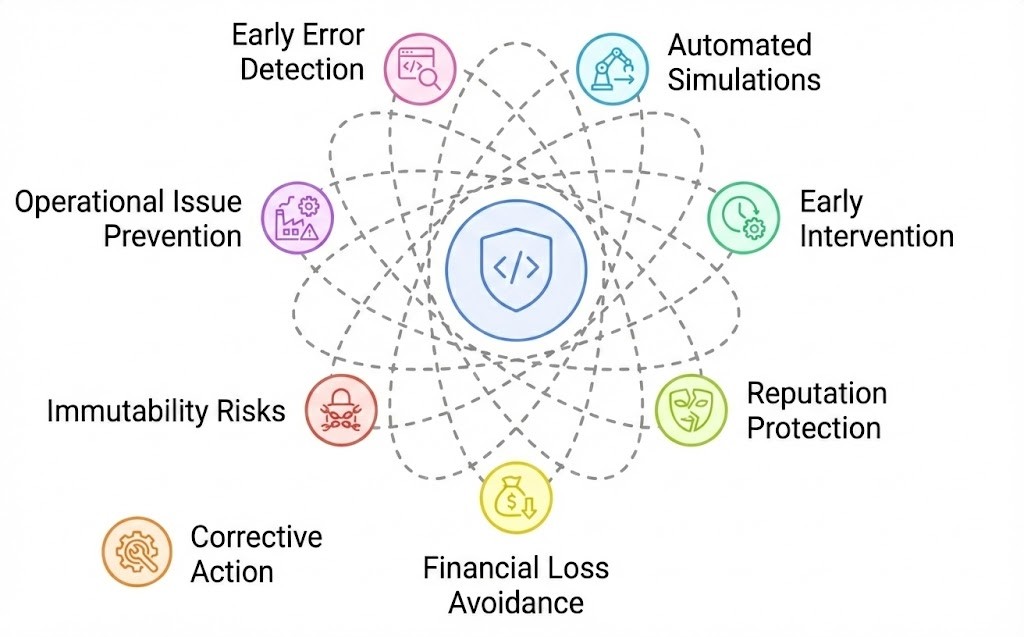 Preventing Costly Coding Errors Before Deployment