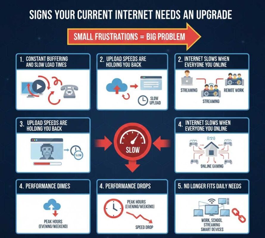 Signs Your Current Internet Needs an Upgrade