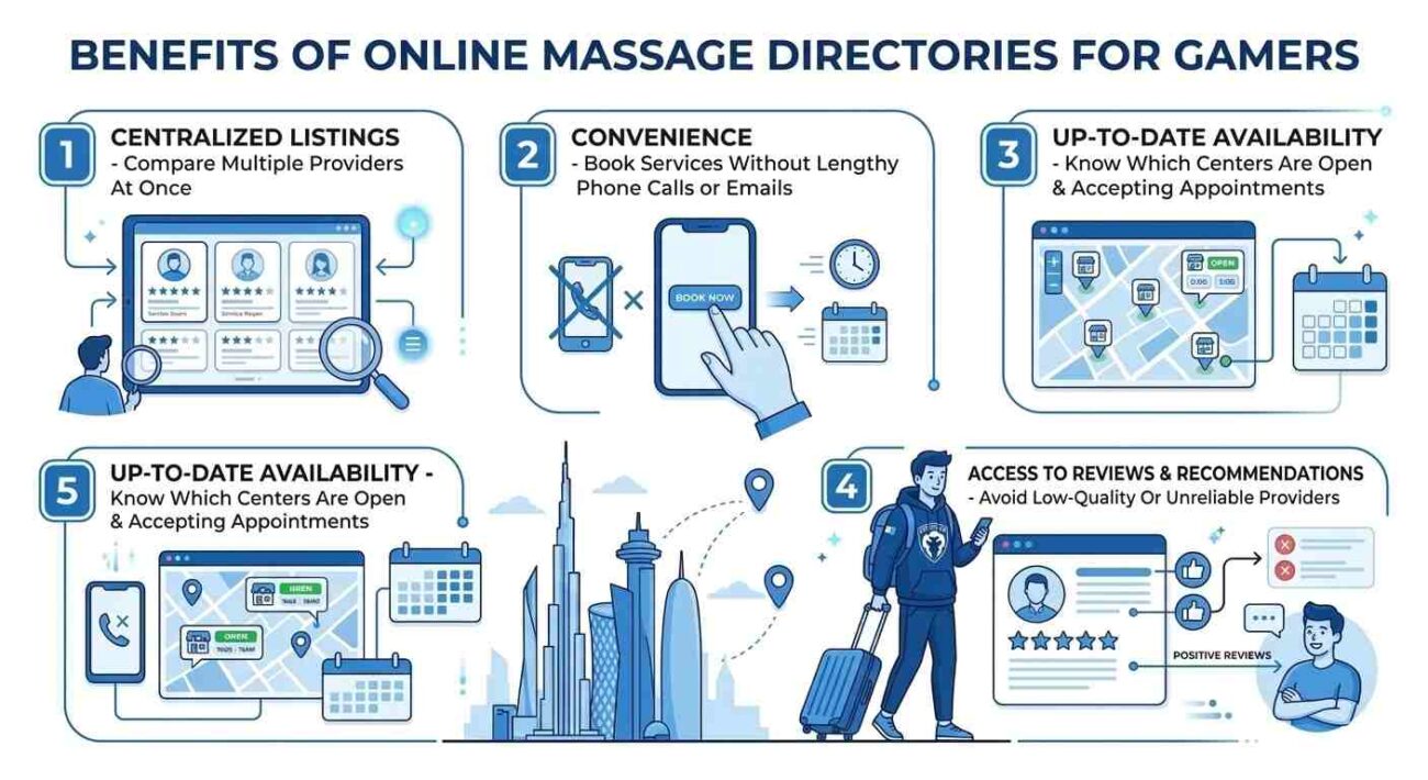 Benefits of Using Online Massage Directories for Gamers