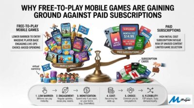 Why Free-to-Play Mobile Games Are Gaining Ground Against Paid Subscriptions