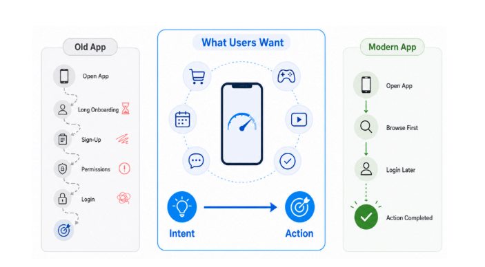 App Teams Should Focus On