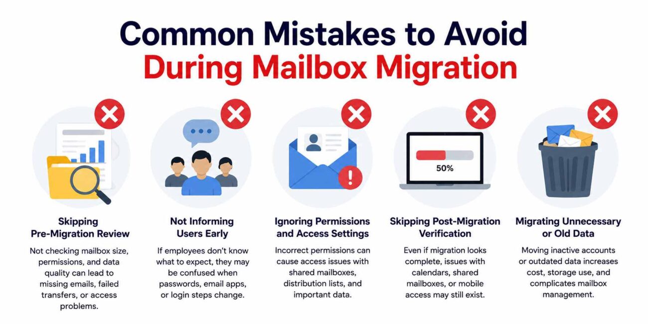 Common Mistakes to Avoid During Mailbox Migration