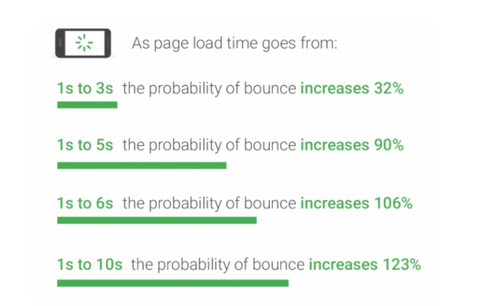 Speed Creates Trust