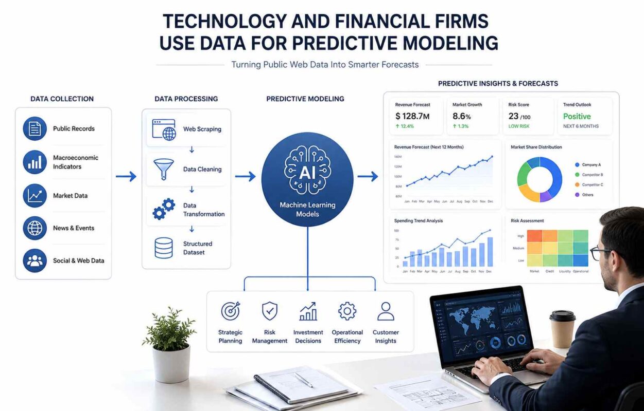 Technology and Financial Firms Use Data for Predictive Modeling