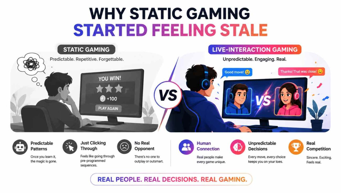 Why Static Gaming Started Feeling Stale