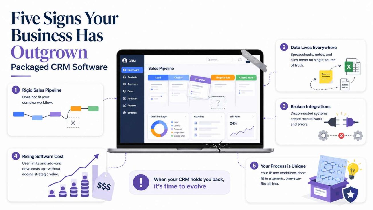 Five Signs Your Business Has Outgrown Packaged CRM Software