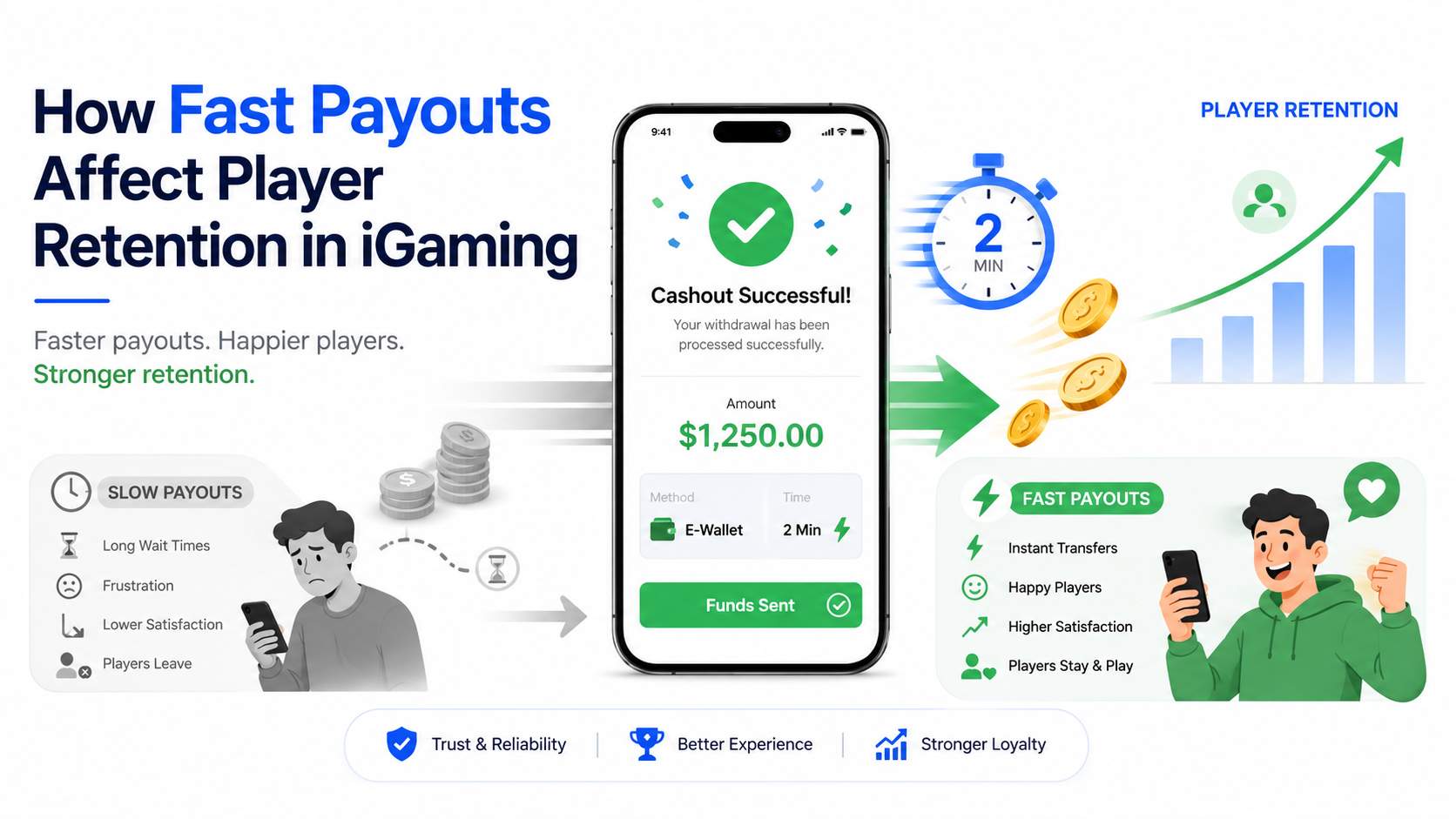 How Fast Payouts Affect Player Retention in iGaming