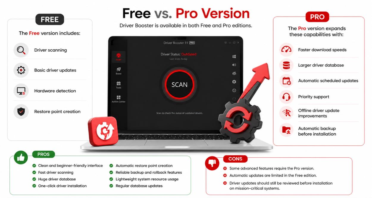 Free vs. Pro Version