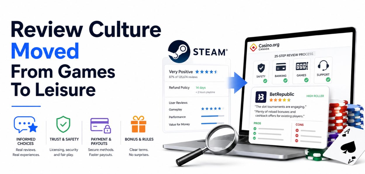 Review Culture Moved From Games To Leisure