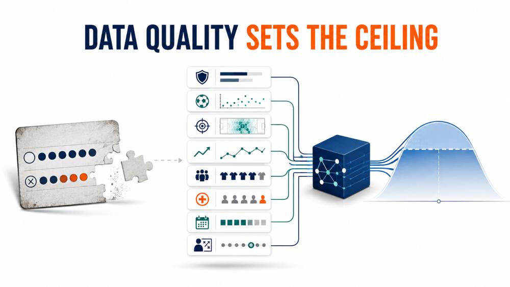 Data Quality Sets The Ceiling, And Records Are Terrible Data