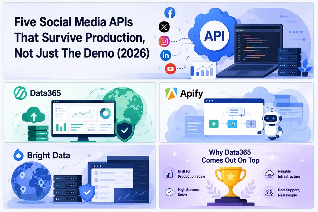 Five Social Media APIs That Survive Production