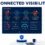 Why Cybersecurity Visibility Matters In An Always-Connected World